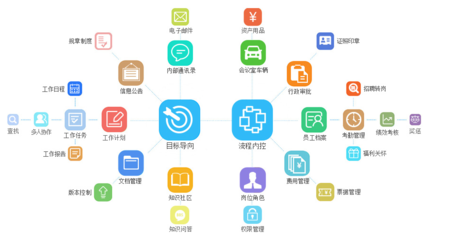 泛普軟件 引領高校智慧管理，打造一體化協(xié)同辦公新范式